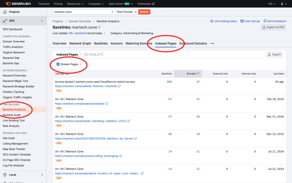 Semrush Backlink Analytics: How To Find and Restore Rankings and Authority With Lost Content 2 semrush backlink broken pages 1