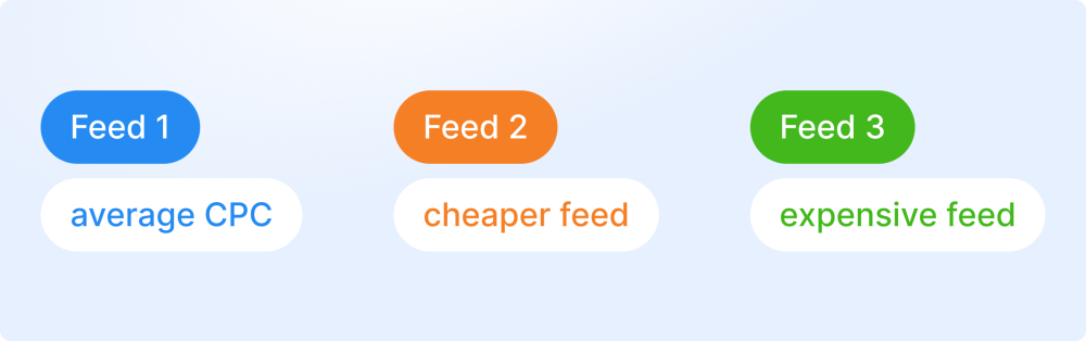 Jooble Segmentation of Leads for Quality Traffic: The Secret of Success for Stellenonline 2 Stellenonline Feeds