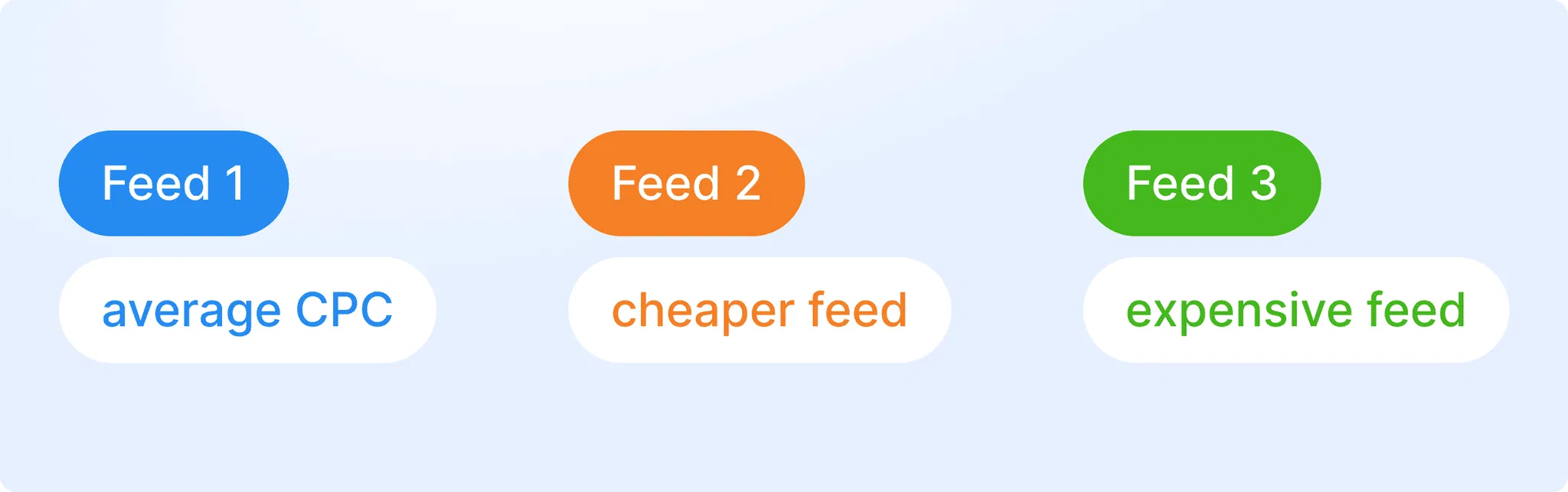 1-5-feed-segmentation