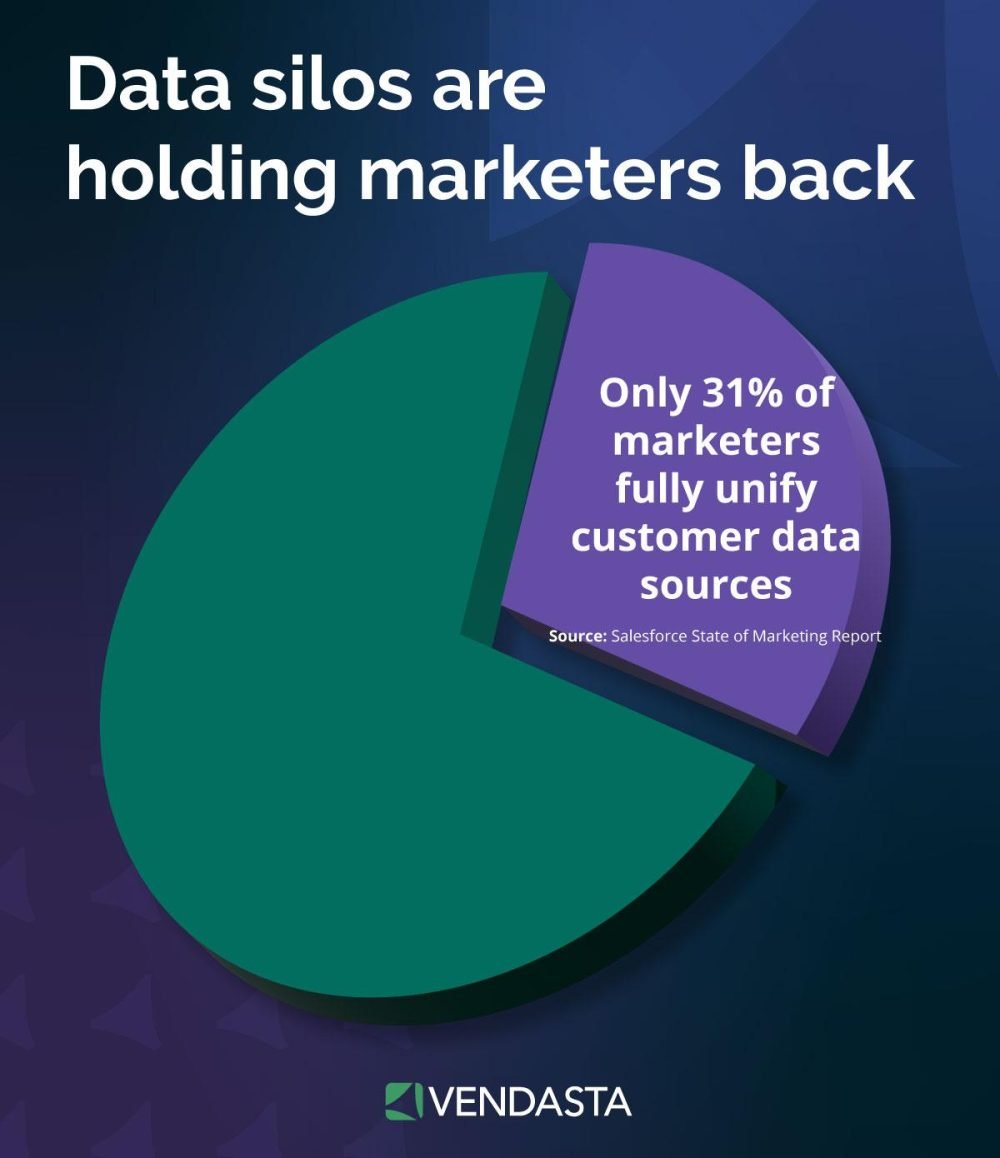 Data Silos
