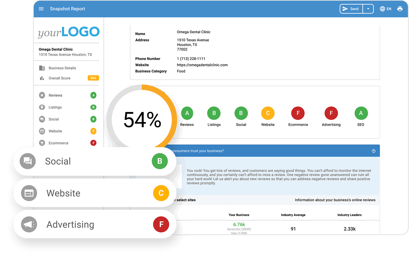 Vendasta Score and Target Leads