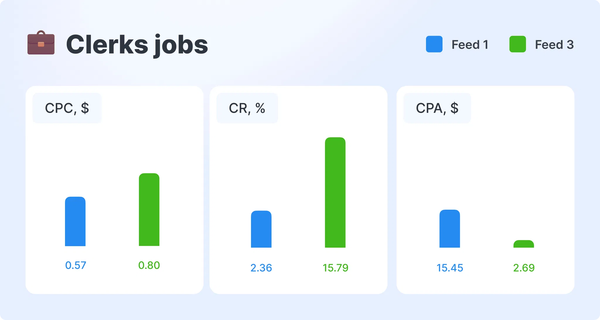 clerk-feed-cpa-cpc