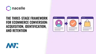 The Three-Stage Framework for Ecommerce Conversion: Acquisition, Identification, and Retention