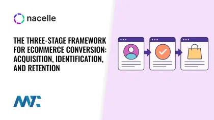 The Three-Stage Framework for Ecommerce Conversion: Acquisition, Identification, and Retention