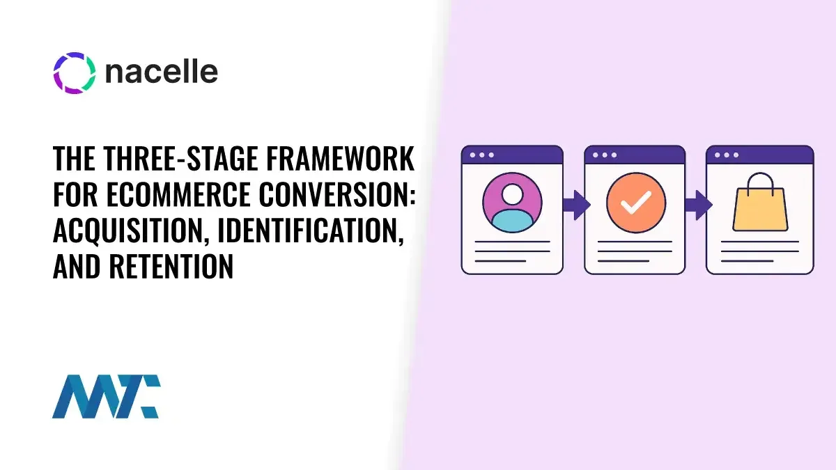 The Three-Stage Framework for Ecommerce Conversion: Acquisition, Identification, and Retention