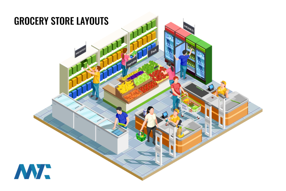 How Grocery Store Floor Layouts Influence Consumer Spending 2 Grocery Store Layouts