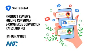Product Reviews: Fueling Consumer E‑Commerce Conversion Rates and ROI