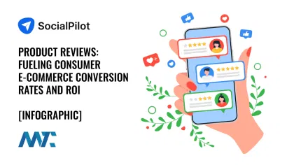 Product Reviews: Fueling Consumer E‑Commerce Conversion Rates and ROI