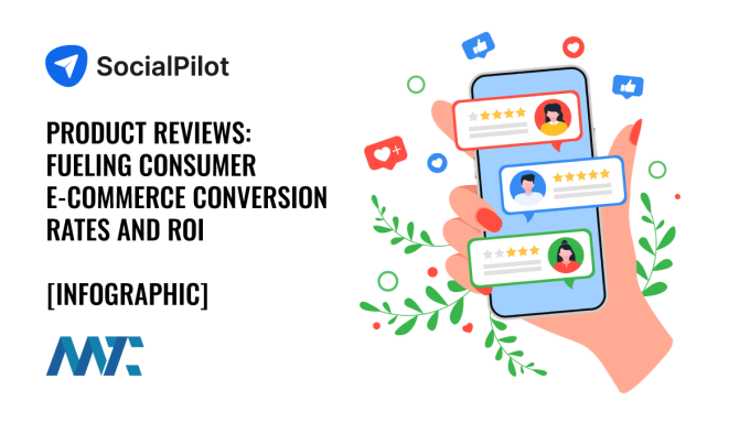 Product Reviews: Fueling Consumer E‑Commerce Conversion Rates and ROI