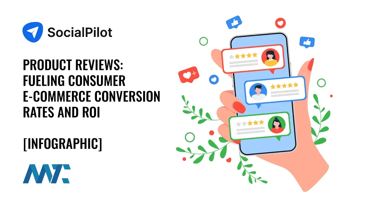 Product Reviews: Fueling Consumer E‑Commerce Conversion Rates and ROI