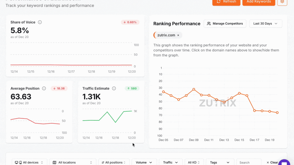 rank tracking dashboard 1