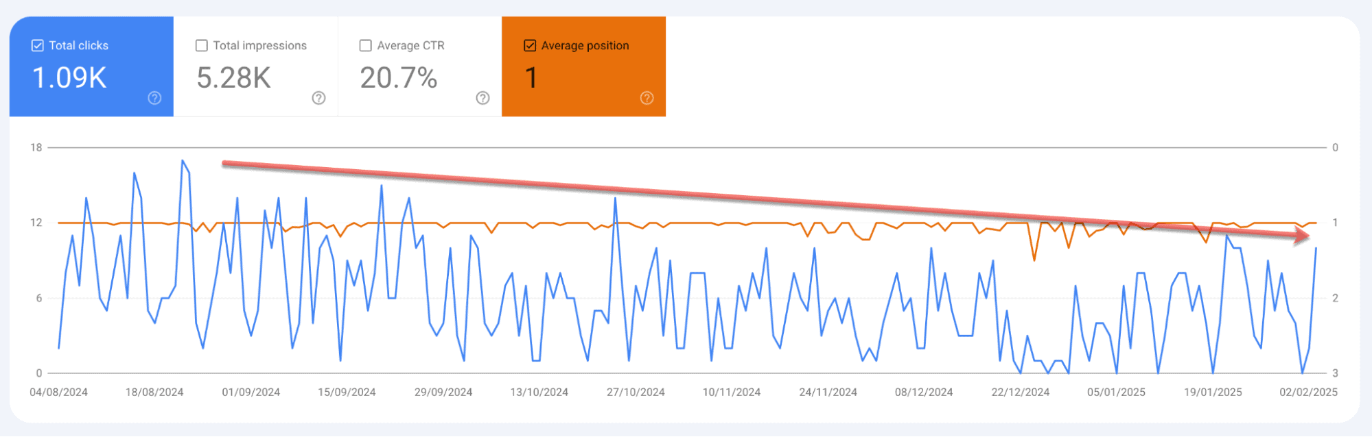 google-search-console-click-through-rate-decline