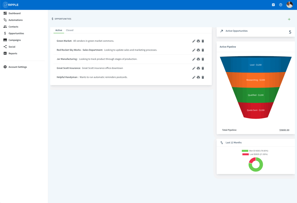 UpRiple: All-In-One CRM, автоматизация продаж и маркетинга для Little Business 3 CRM и воронка продаж