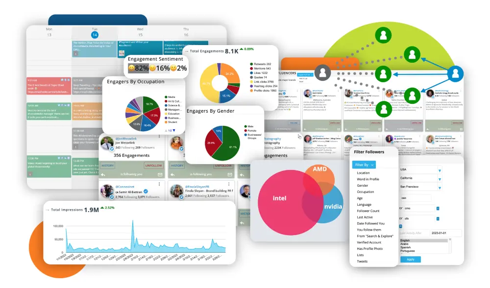 Fedica Social Media Management for Growth