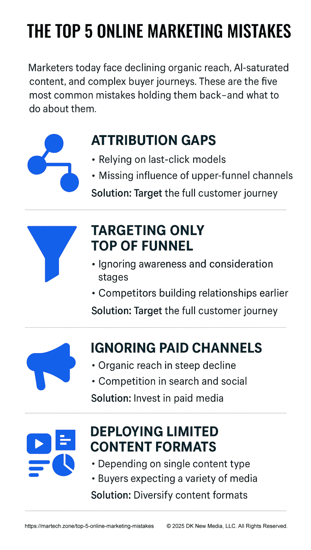 top online marketing mistakes 1