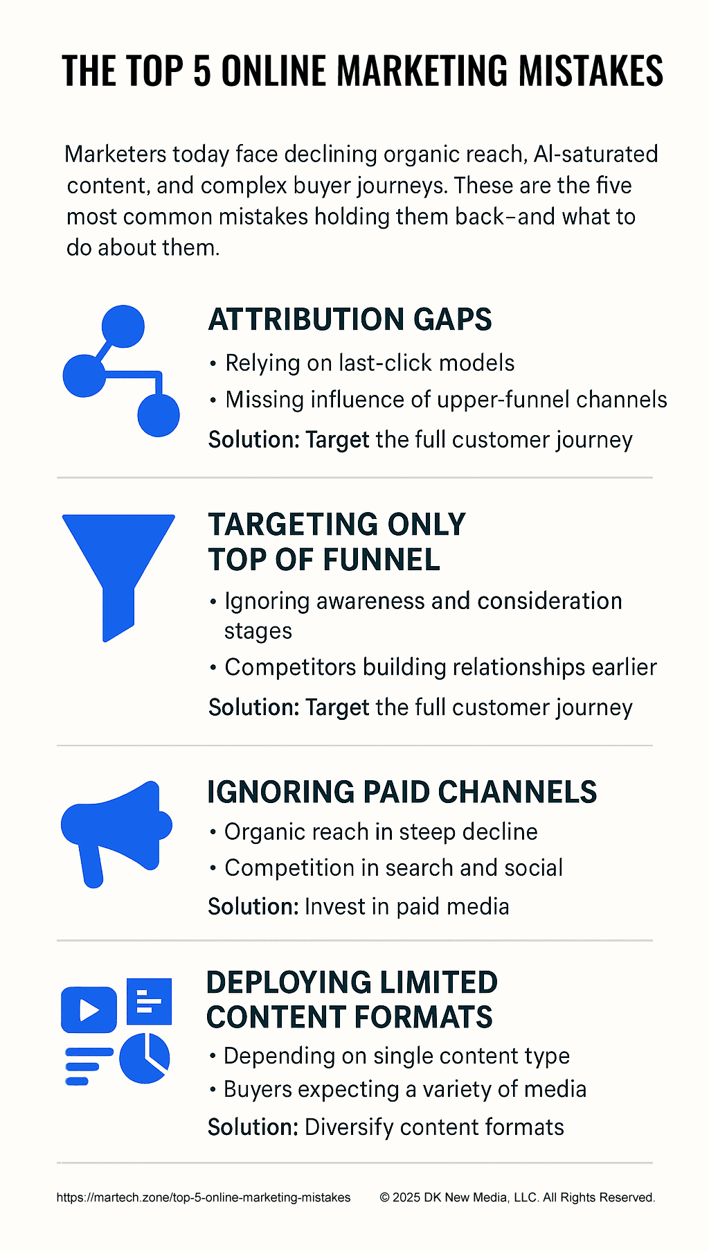 top-online-marketing-mistakes
