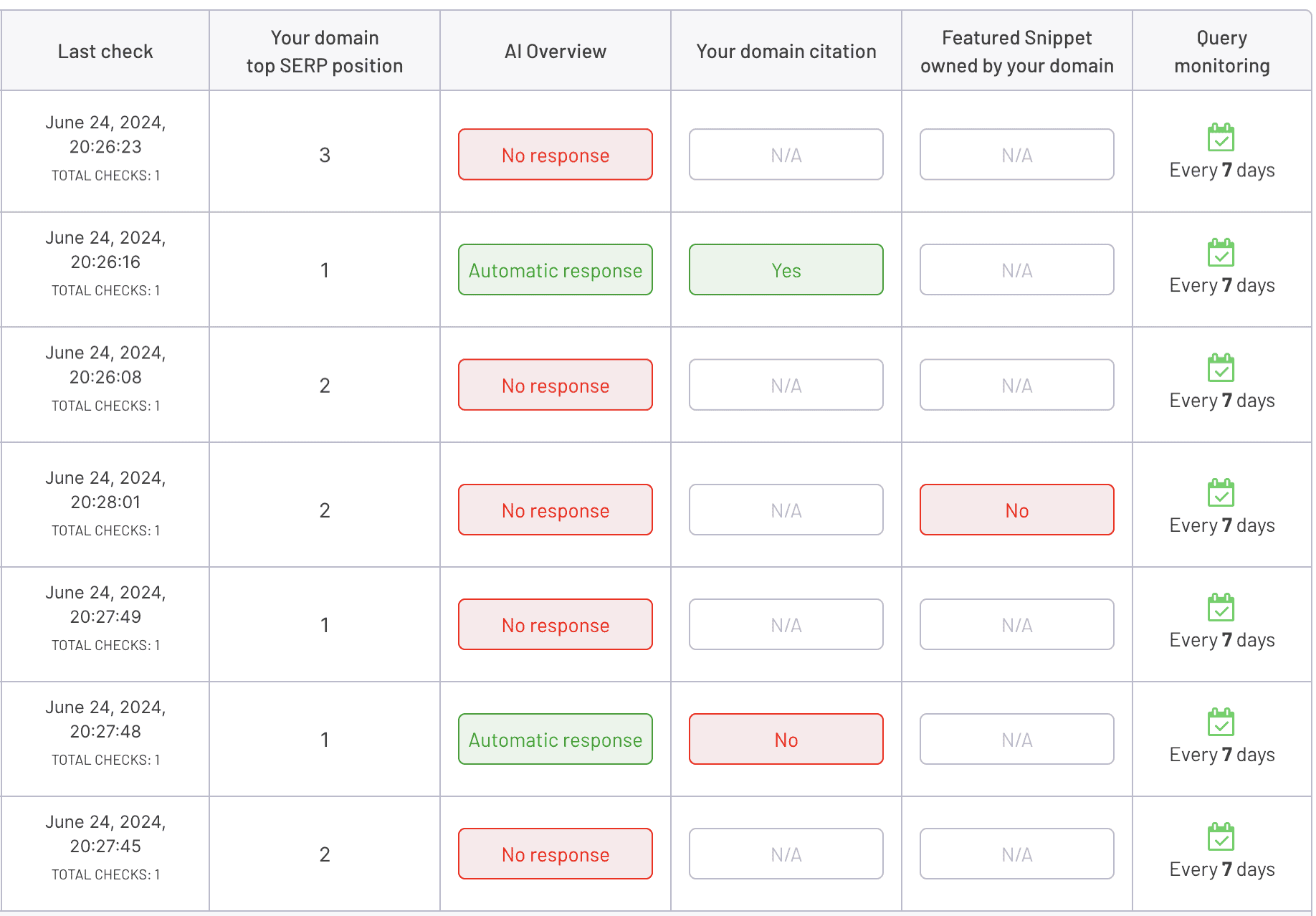 ziptie-aio-serp-monitoring