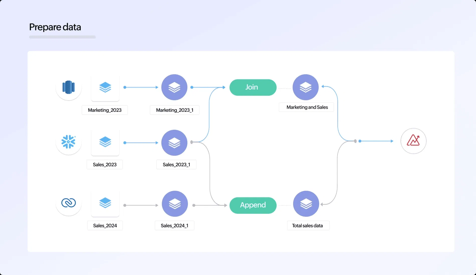 zoho-analytics-data-preparation