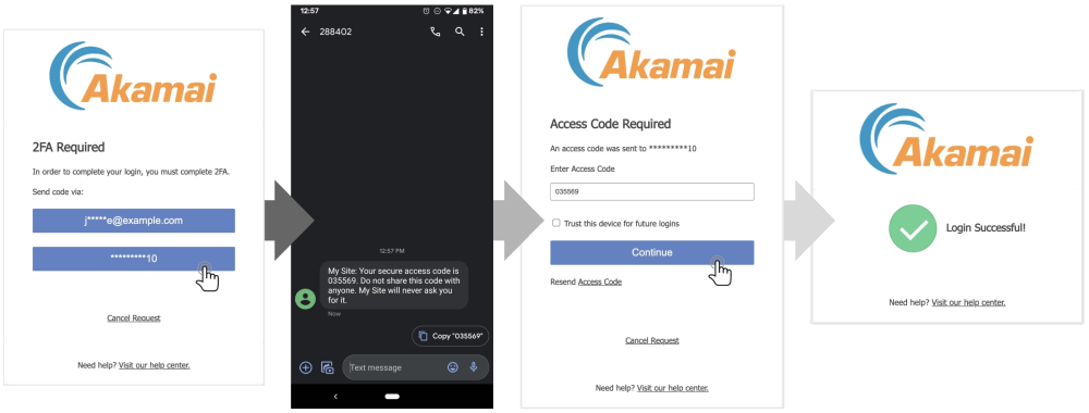 Как работает акамайская кислотная идентичность