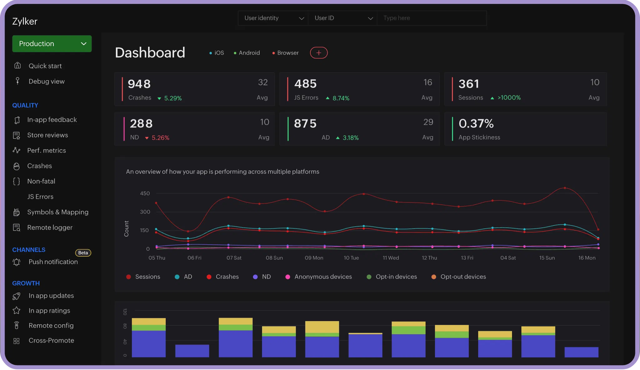 zoho-apptics-app-analytics-screenshot