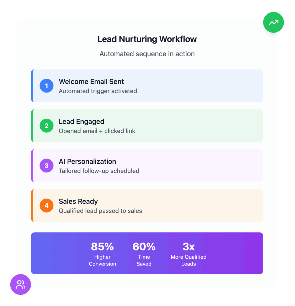 Nurture: Build Relationships at Scale