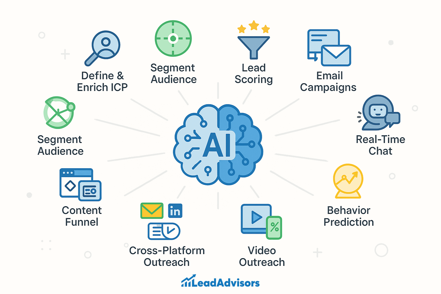 How AI Is Transforming and Accelerating Every Step of the Lead Generation Process 10 AI Lead Generation Strategies