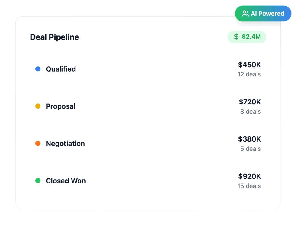 Close: Convert Leads Into Paying Customers