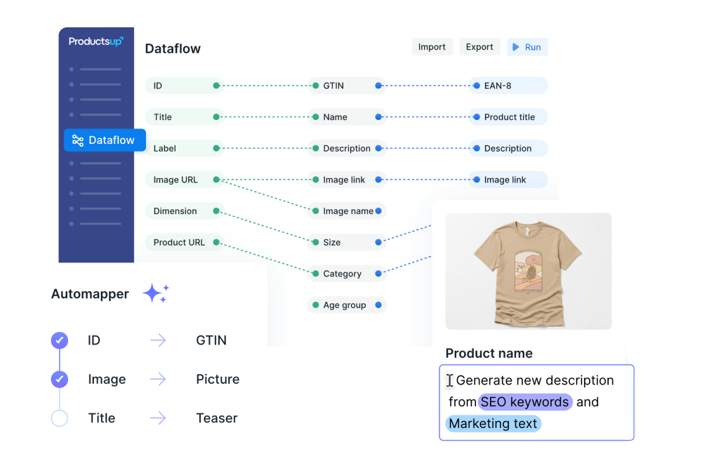 Productsup: The Evolving Role of Feed Management in Global Commerce 10 Productsup: AI-Powered Ecommerce Feed Management and Product Syndication