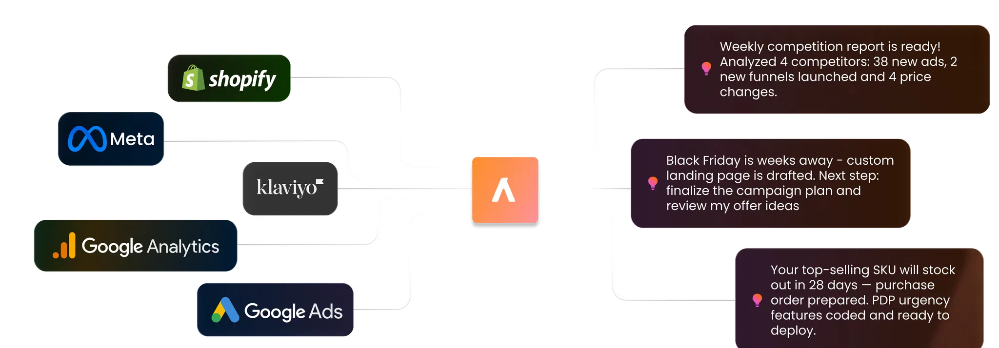 kota ai agents for ecommerce